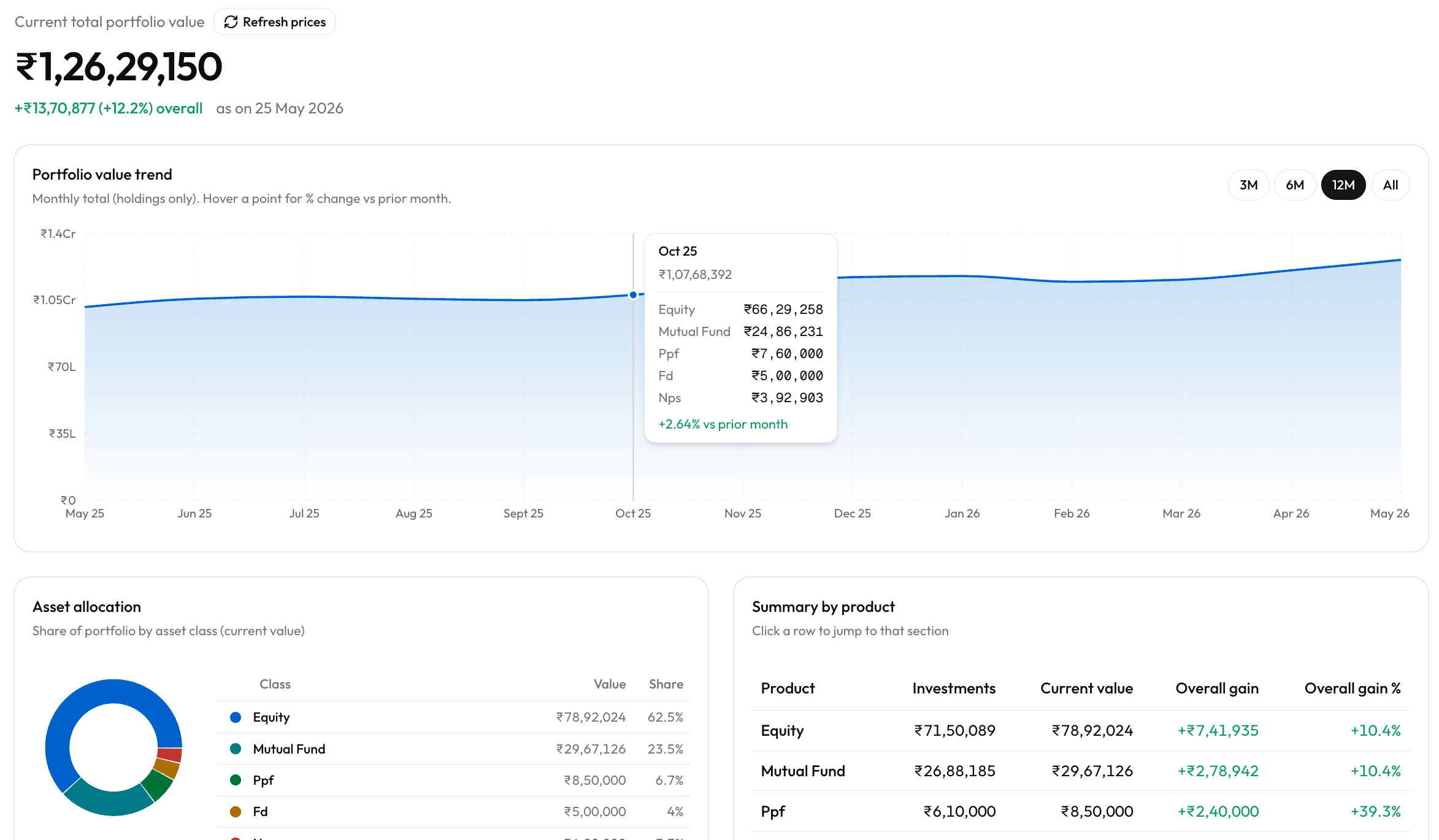 Track what you own — view 2
