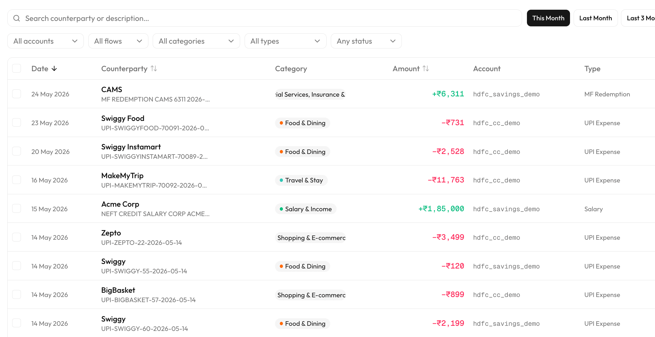 Your data on your machine — view 2